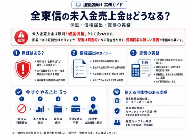 全東信の未入金売上金はどうなる?